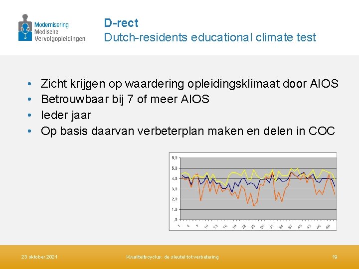 D-rect Dutch-residents educational climate test • • Zicht krijgen op waardering opleidingsklimaat door AIOS