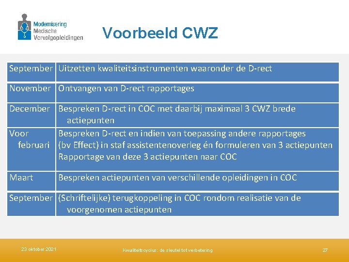 Voorbeeld CWZ September Uitzetten kwaliteitsinstrumenten waaronder de D-rect November Ontvangen van D-rect rapportages December