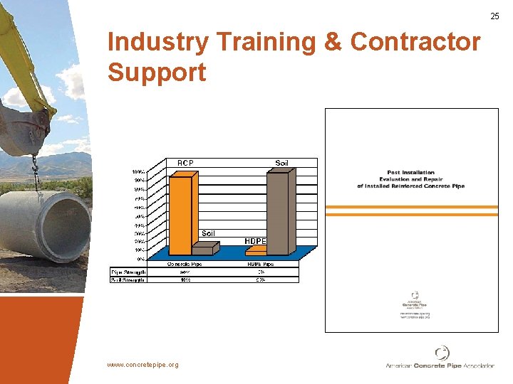 25 Industry Training & Contractor Support www. concretepipe. org 