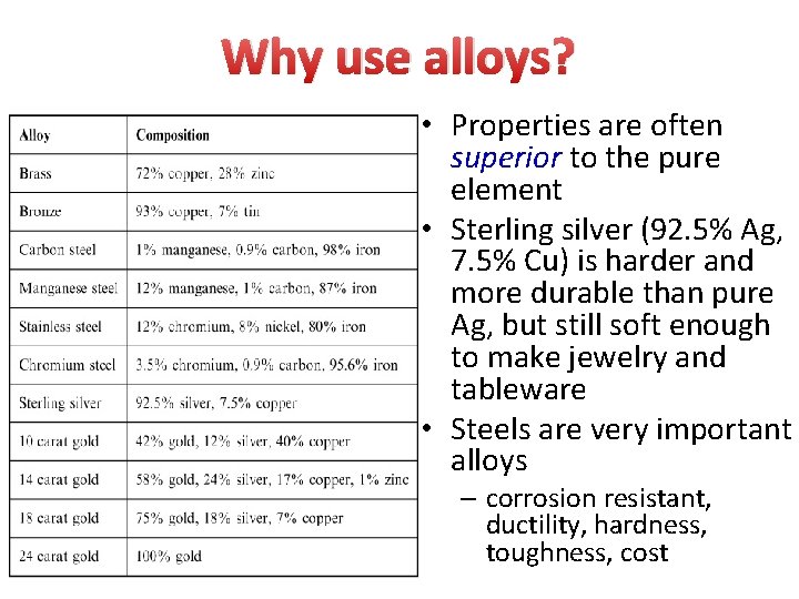 Why use alloys? • Properties are often superior to the pure element • Sterling