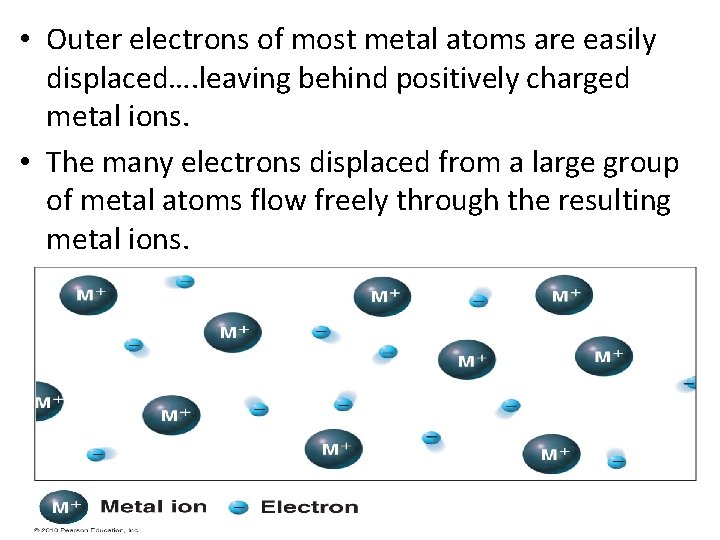 Metallic Bonds 2 a Students know atoms combine