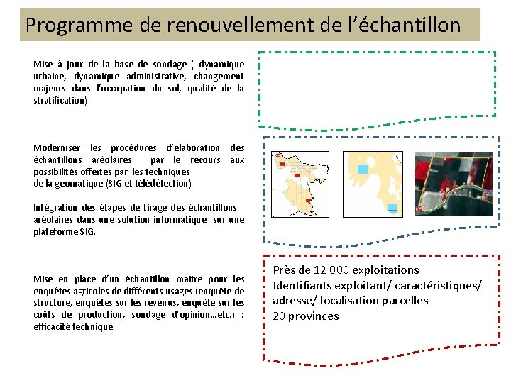 Programme de renouvellement de l’échantillon Mise à jour de la base de sondage (