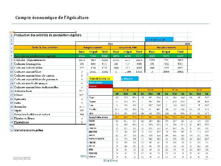 Compte économique de l’Agriculture 22/10/2021 Ministère de l’Agriculture et de la Pêche Maritime 19