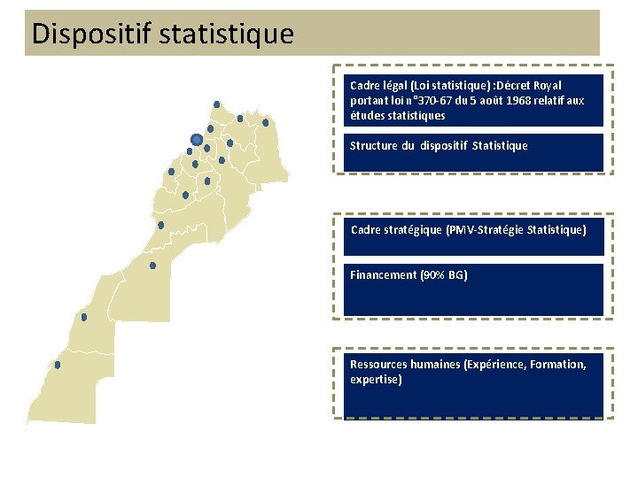 Dispositif statistique Cadre légal (Loi statistique) : Décret Royal portant loi n° 370 -67