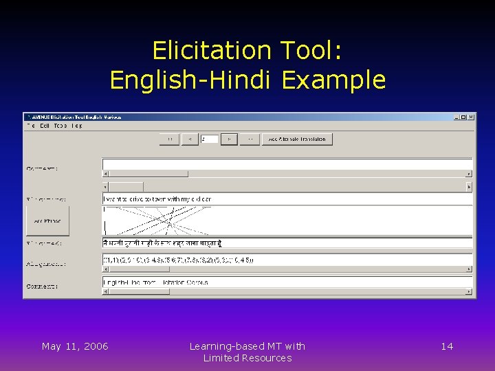 Elicitation Tool: English-Hindi Example May 11, 2006 Learning-based MT with Limited Resources 14 