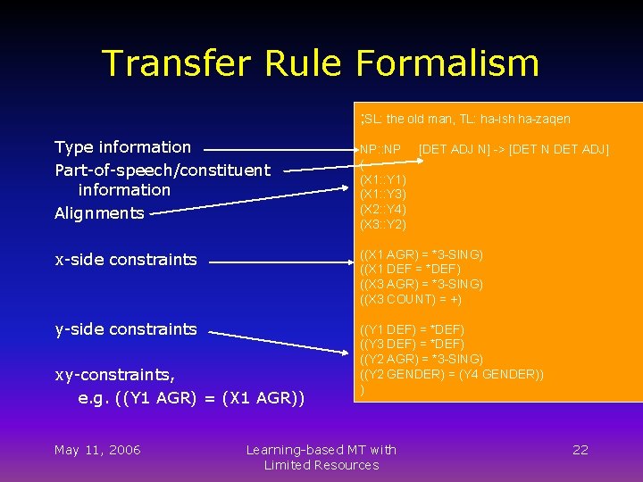 Transfer Rule Formalism ; SL: the old man, TL: ha-ish ha-zaqen Type information Part-of-speech/constituent