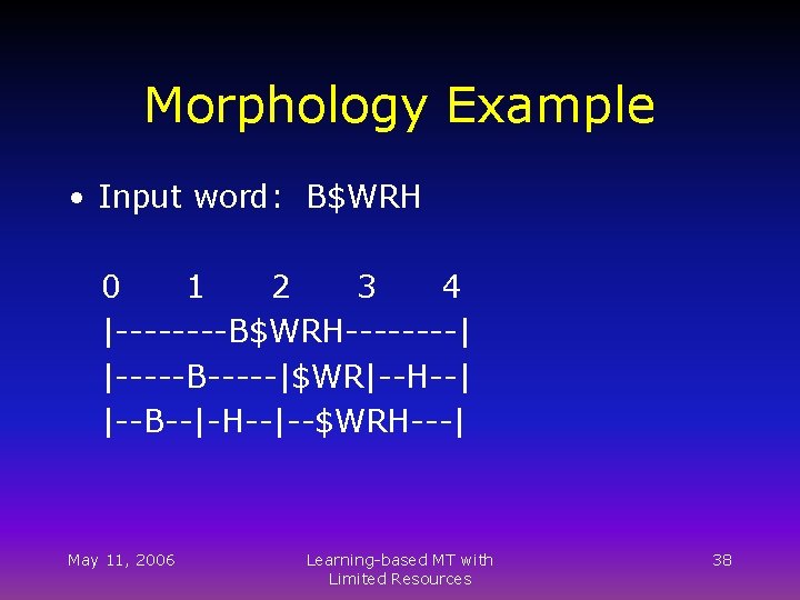 Morphology Example • Input word: B$WRH 0 1 2 3 4 |----B$WRH----| |-----B-----|$WR|--H--| |--B--|-H--|--$WRH---|