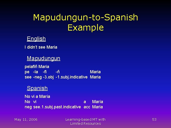 Mapudungun-to-Spanish Example English I didn’t see Maria Mapudungun pelafiñ Maria pe -la -fi -ñ