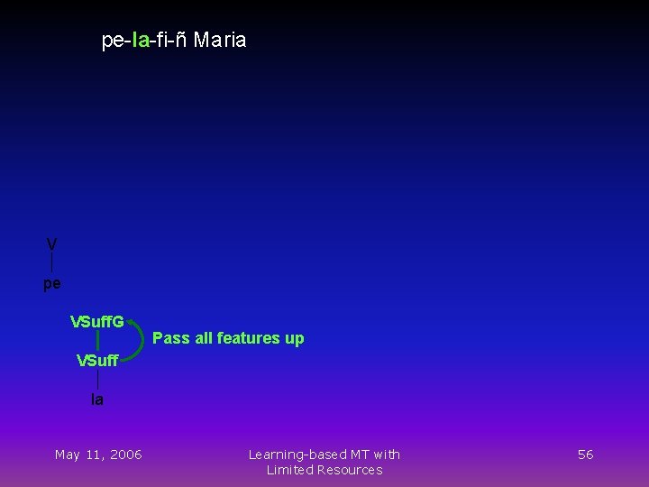 pe-la-fi-ñ Maria V pe VSuff. G Pass all features up VSuff la May 11,