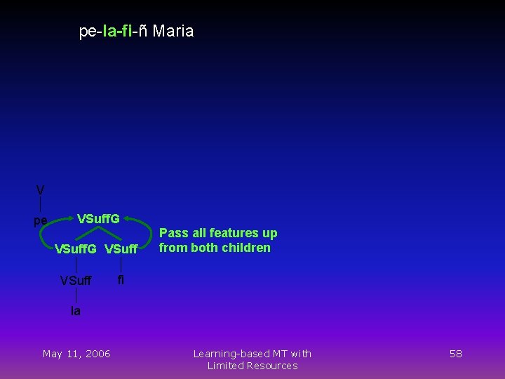 pe-la-fi-ñ Maria V pe VSuff. G VSuff Pass all features up from both children