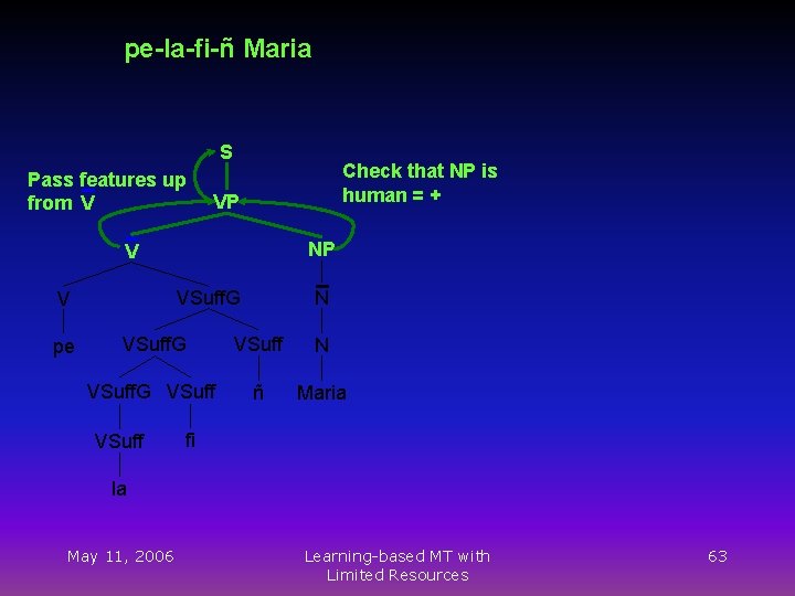 pe-la-fi-ñ Maria S Pass features up from V Check that NP is human =