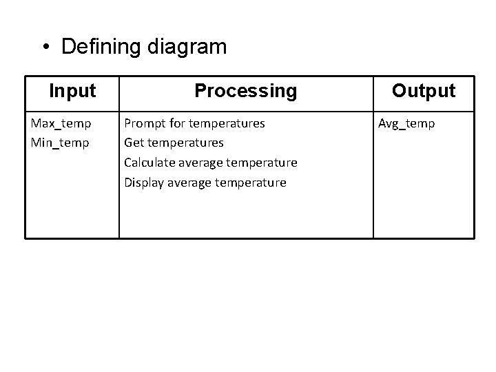 • Defining diagram Input Max_temp Min_temp Processing Prompt for temperatures Get temperatures Calculate • Defining diagram Input Max_temp Min_temp Processing Prompt for temperatures Get temperatures Calculate