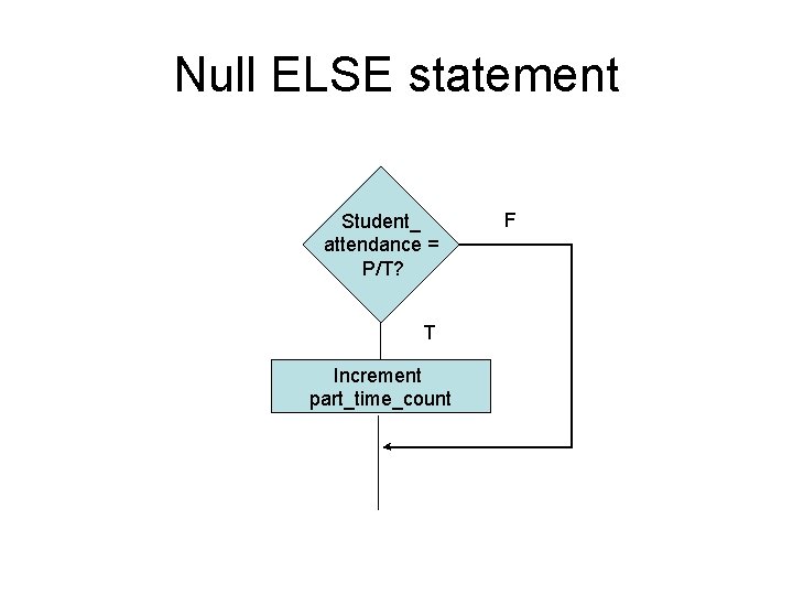 Null ELSE statement Student_ attendance = P/T? T Increment part_time_count F Null ELSE statement Student_ attendance = P/T? T Increment part_time_count F