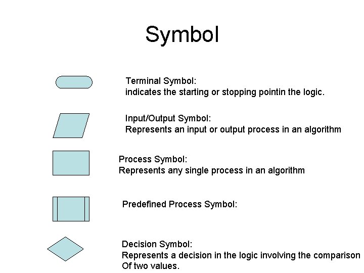 Symbol Terminal Symbol: indicates the starting or stopping pointin the logic. Input/Output Symbol: Represents Symbol Terminal Symbol: indicates the starting or stopping pointin the logic. Input/Output Symbol: Represents