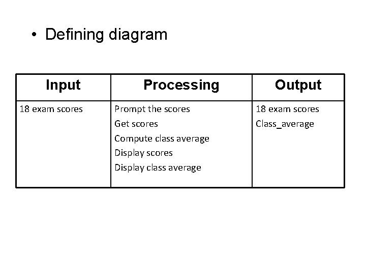 • Defining diagram Input 18 exam scores Processing Prompt the scores Get scores • Defining diagram Input 18 exam scores Processing Prompt the scores Get scores