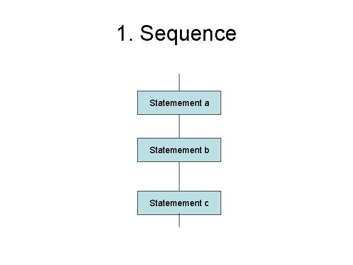 1. Sequence Statemement a Statemement b Statemement c 1. Sequence Statemement a Statemement b Statemement c