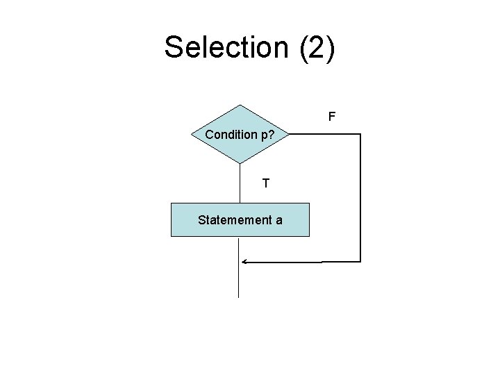 Selection (2) F Condition p? T Statemement a Selection (2) F Condition p? T Statemement a