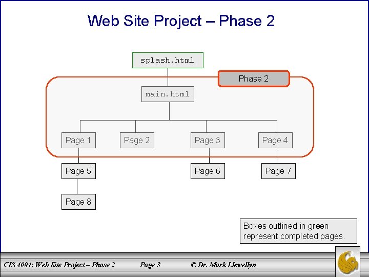 Web Site Project – Phase 2 splash. html Phase 2 main. html Page 1