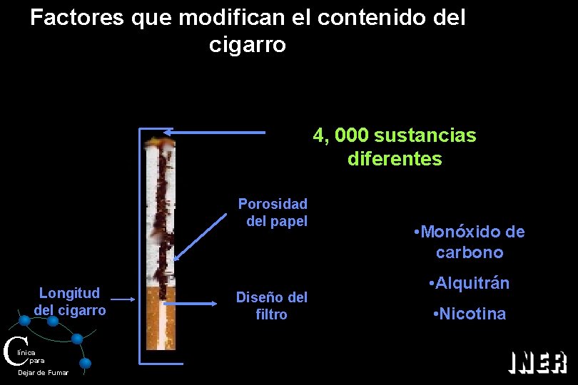 Factores que modifican el contenido del cigarro 4, 000 sustancias diferentes Porosidad del papel