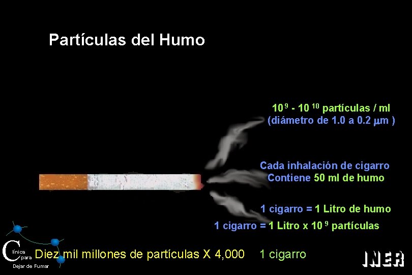 Partículas del Humo 10 9 - 10 10 partículas / ml (diámetro de 1.