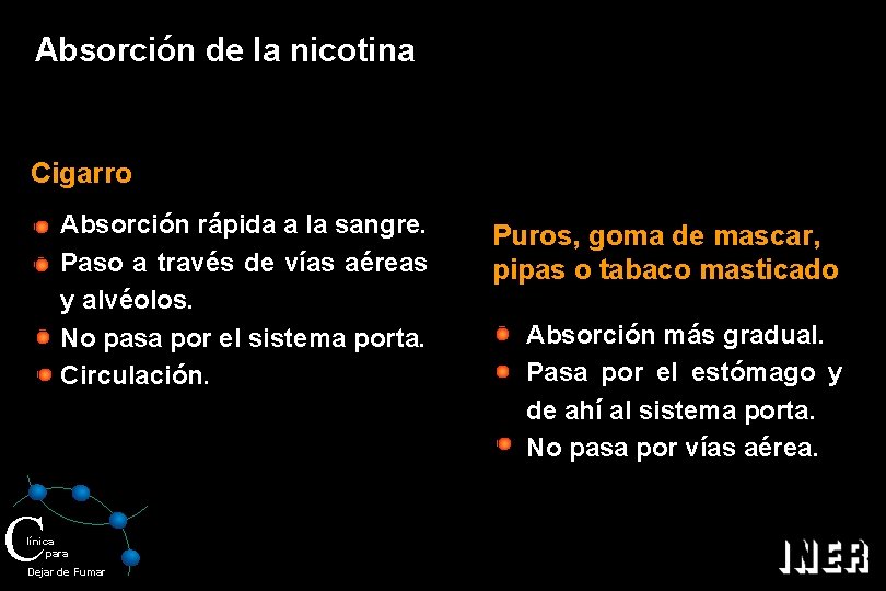 Absorción de la nicotina Cigarro Absorción rápida a la sangre. Paso a través de
