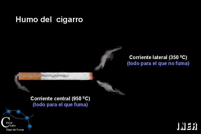 Humo del cigarro Corriente lateral (350 0 C) (todo para el que no fuma)