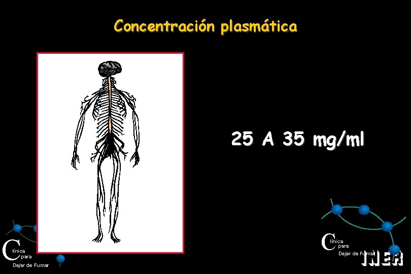 Concentración plasmática 25 A 35 mg/ml C línica para Dejar de Fumar 