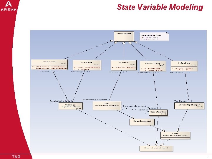 State Variable Modeling 12 12 