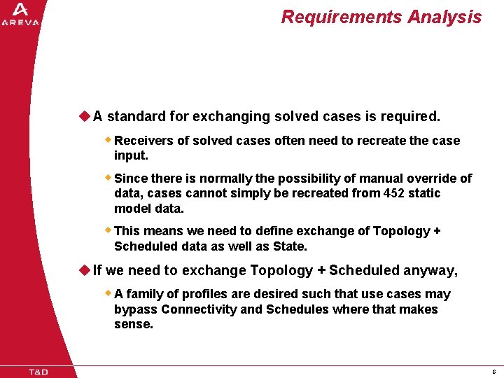 Requirements Analysis u A standard for exchanging solved cases is required. w Receivers of