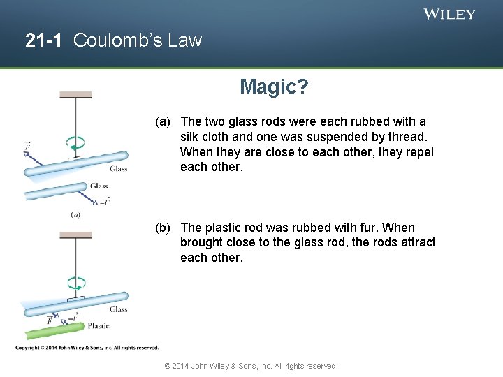 21 -1 Coulomb’s Law Magic? (a) The two glass rods were each rubbed with