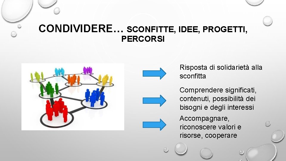 CONDIVIDERE… SCONFITTE, IDEE, PROGETTI, PERCORSI Risposta di solidarietà alla sconfitta Comprendere significati, contenuti, possibilità