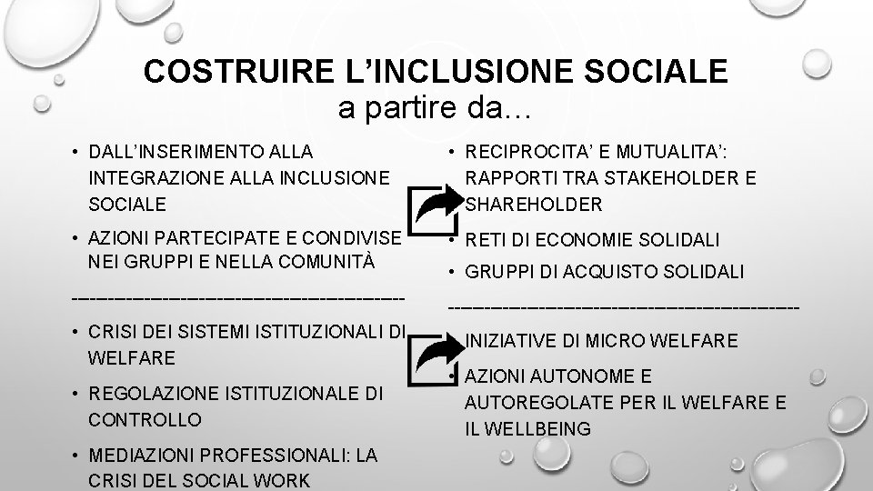 COSTRUIRE L’INCLUSIONE SOCIALE a partire da… • DALL’INSERIMENTO ALLA INTEGRAZIONE ALLA INCLUSIONE SOCIALE •