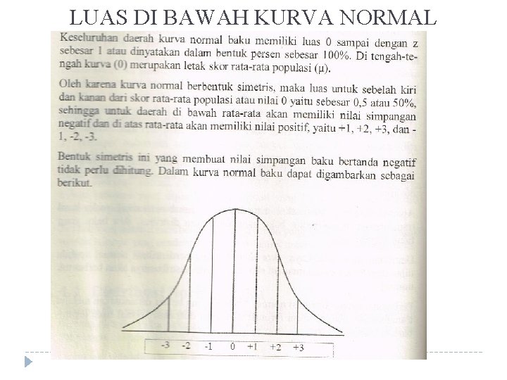 LUAS DI BAWAH KURVA NORMAL 