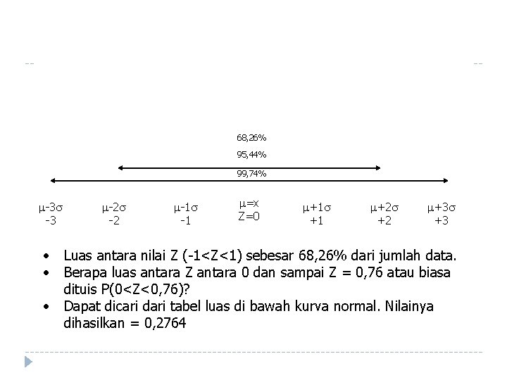 68, 26% 95, 44% 99, 74% -3 -3 -2 -2 -1 -1 =x Z=0