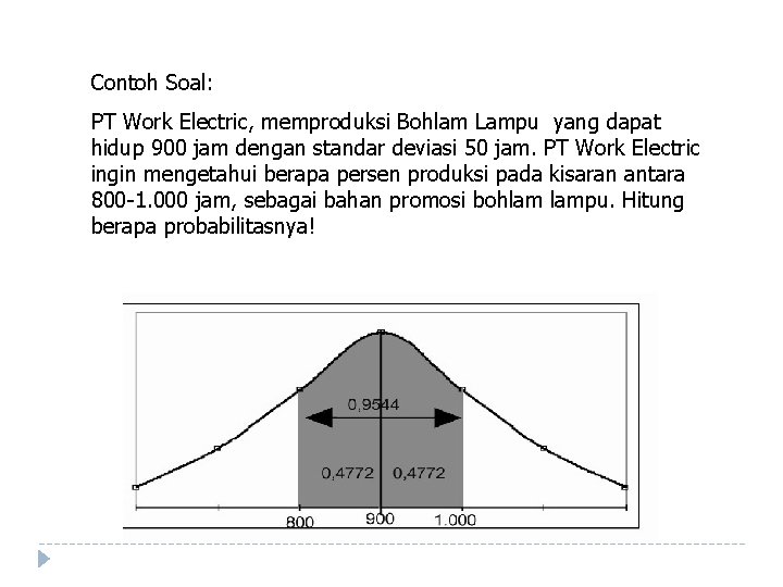 Contoh Soal: PT Work Electric, memproduksi Bohlam Lampu yang dapat hidup 900 jam dengan