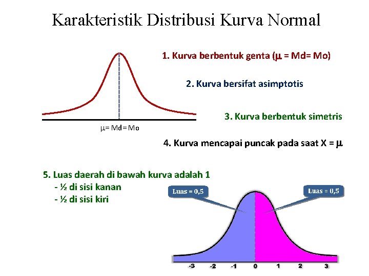 Karakteristik Distribusi Kurva Normal 1. Kurva berbentuk genta ( = Md= Mo) 2. Kurva