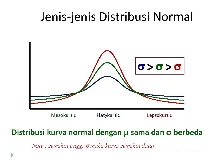 Jenis-jenis Distribusi Normal > > Mesokurtic Platykurtic Leptokurtic Distribusi kurva normal dengan sama dan