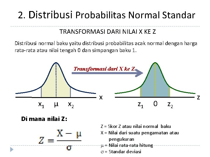 2. Distribusi Probabilitas Normal Standar TRANSFORMASI DARI NILAI X KE Z Distribusi normal baku
