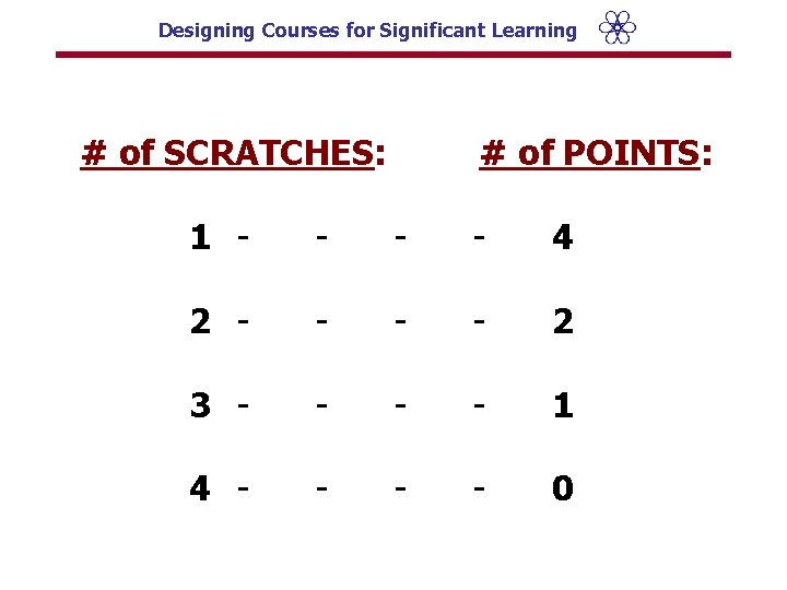 Designing Courses for Significant Learning # of SCRATCHES: # of POINTS: 1 - -