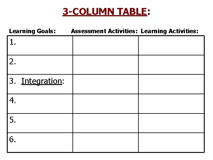 3 -COLUMN TABLE: Learning Goals: 1. 2. 3. Integration: 4. 5. 6. Assessment Activities: