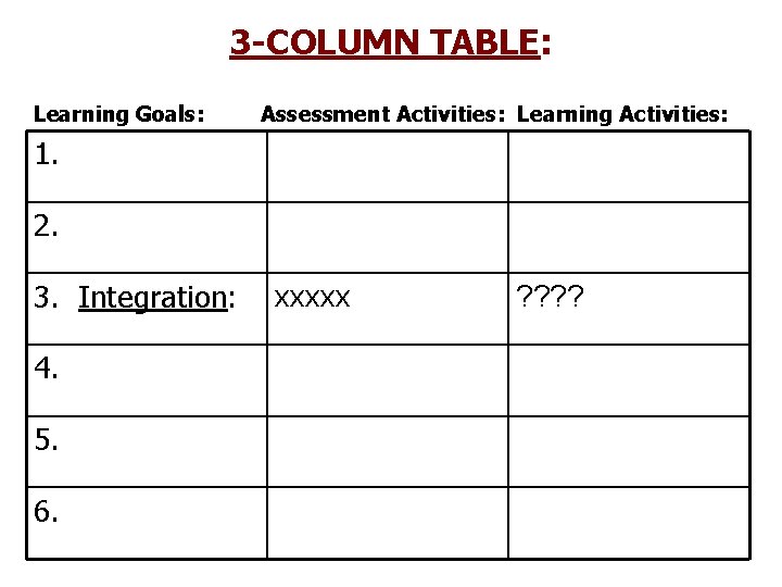 3 -COLUMN TABLE: Learning Goals: Assessment Activities: Learning Activities: 1. 2. 3. Integration: 4.