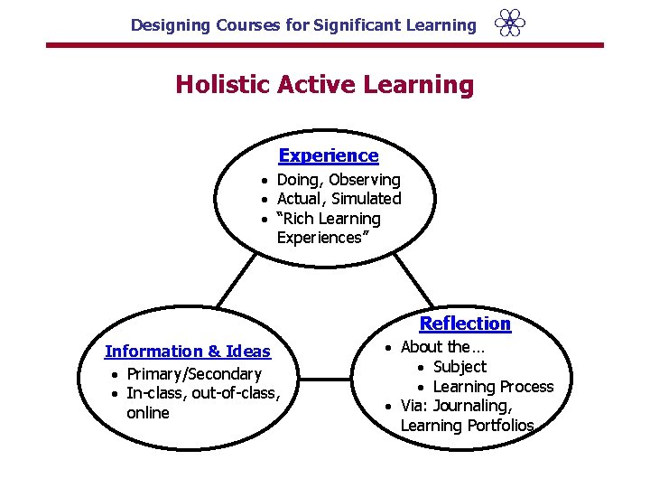Designing Courses for Significant Learning Holistic Active Learning Experience · Doing, Observing · Actual,