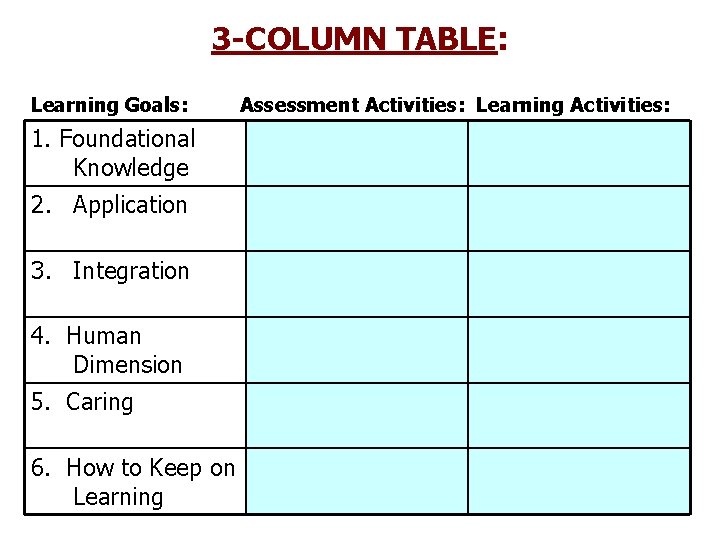 3 -COLUMN TABLE: Learning Goals: 1. Foundational Knowledge 2. Application 3. Integration 4. Human