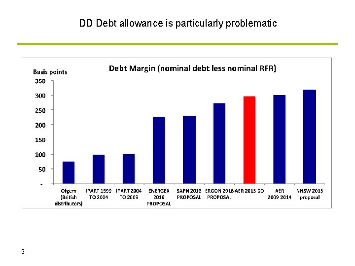 DD Debt allowance is particularly problematic 9 