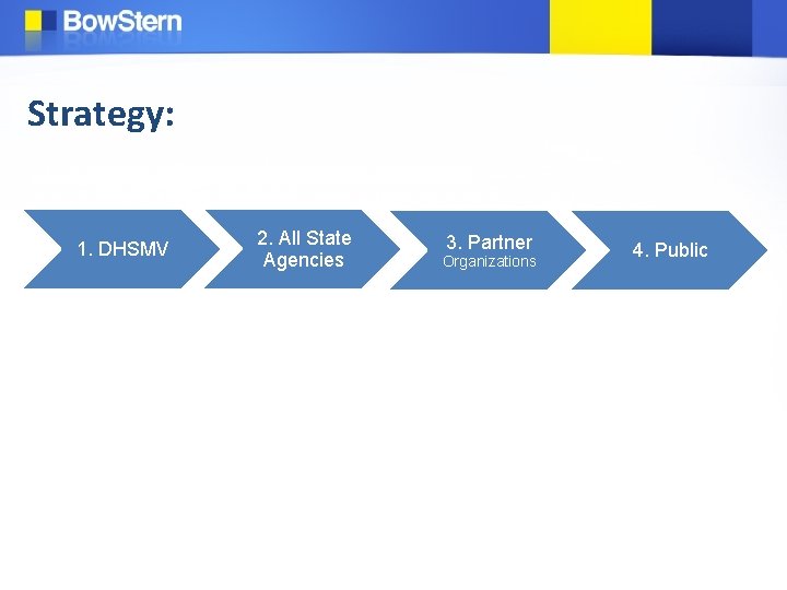 Strategy: 1. DHSMV 2. All State Agencies 3. Partner Organizations 4. Public 