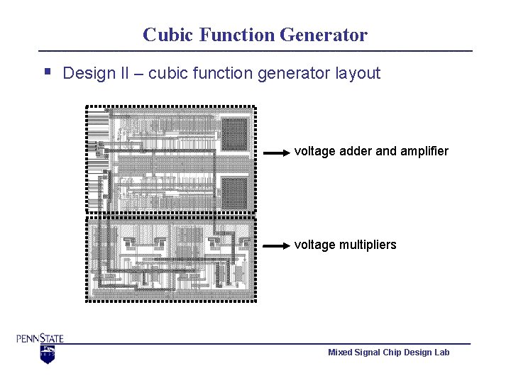 Cubic Function Generator § Design II – cubic function generator layout voltage adder and