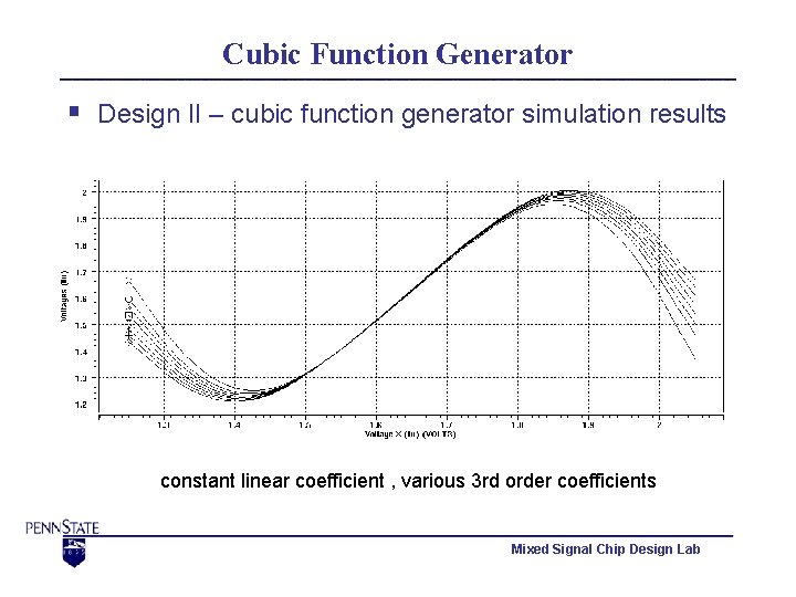 Cubic Function Generator § Design II – cubic function generator simulation results constant linear