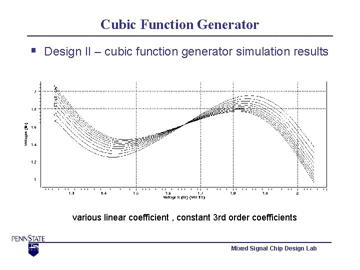 Cubic Function Generator § Design II – cubic function generator simulation results various linear