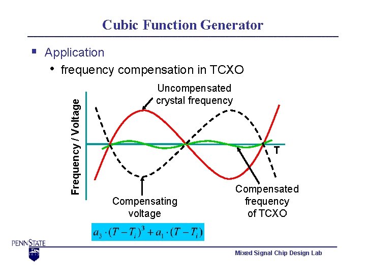 Cubic Function Generator Frequency / Voltage § Application • frequency compensation in TCXO Uncompensated
