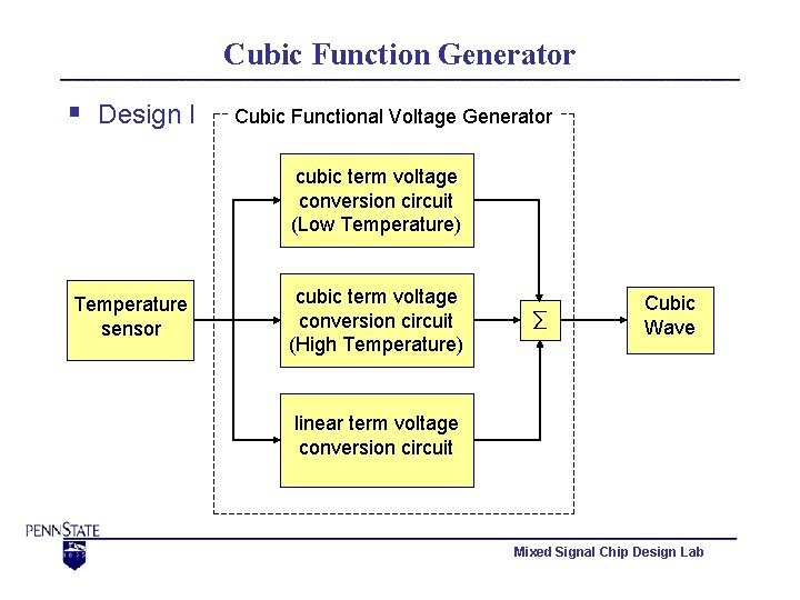 Cubic Function Generator § Design I Cubic Functional Voltage Generator cubic term voltage conversion